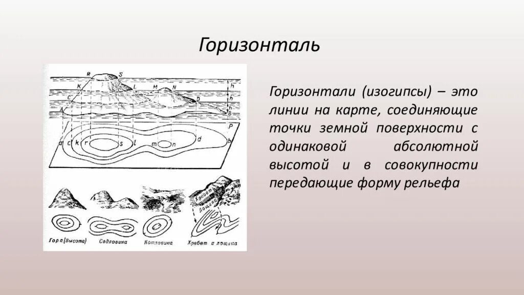 Горизонтали география 5. Горизонтали изогипсы. Горизонтали на карте. Изолинии изогипсы. Изображение форм рельефа на картах.