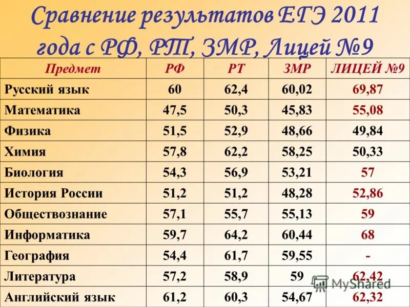 школа 9 слободской. 9 лицей города. 9 лицей города. лицей слободской. лицей 9 слободской.
