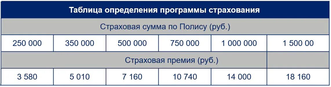 Страховка здоровья и жизни цена на год