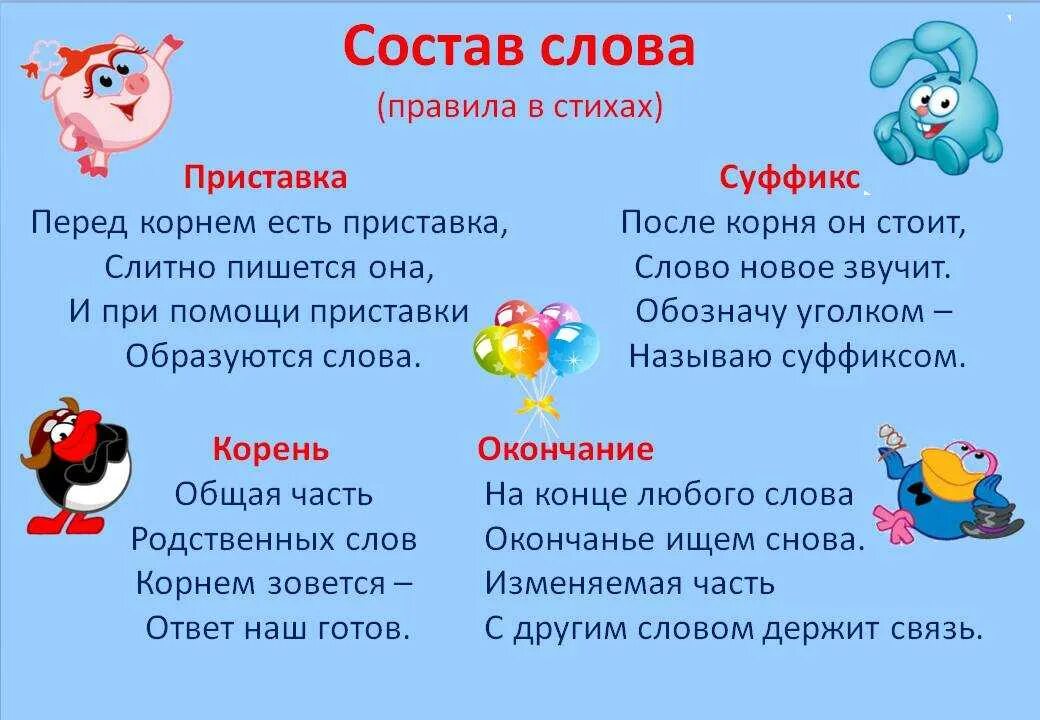 Стихи о правилах русского языка. Правила русского языка в стихах. Правило в стихах по русскому языку. Правила по русскому языку в стихах.