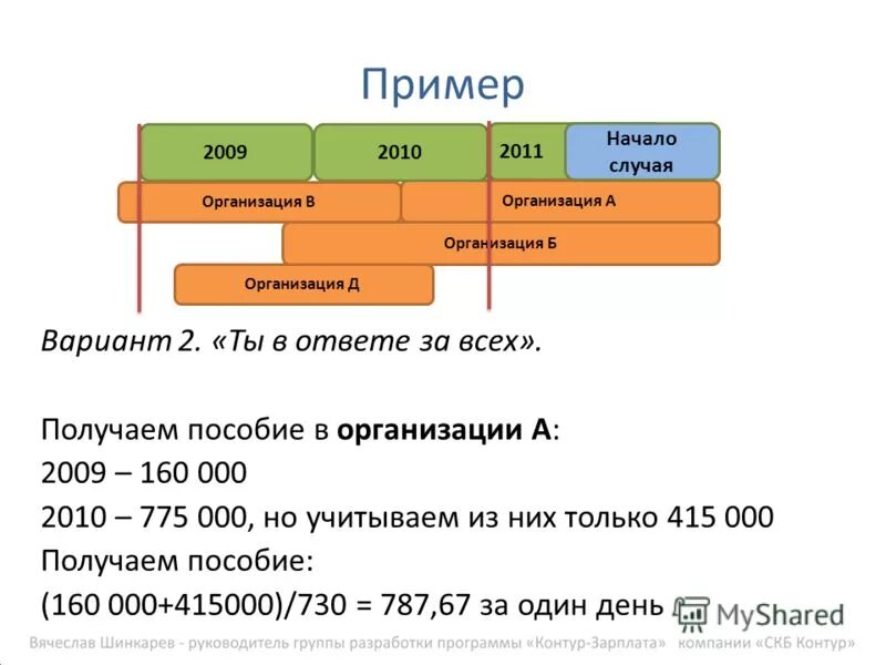 Счет для получения пособий