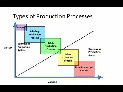 Product type