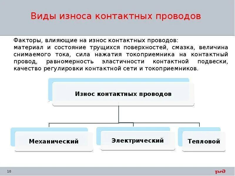 Виды и причины износа оборудования. Виды износа оборудования. Неравномерный износ протектора шина ваз 2106. Причины механического износа. Виды и причины износа оборудования.