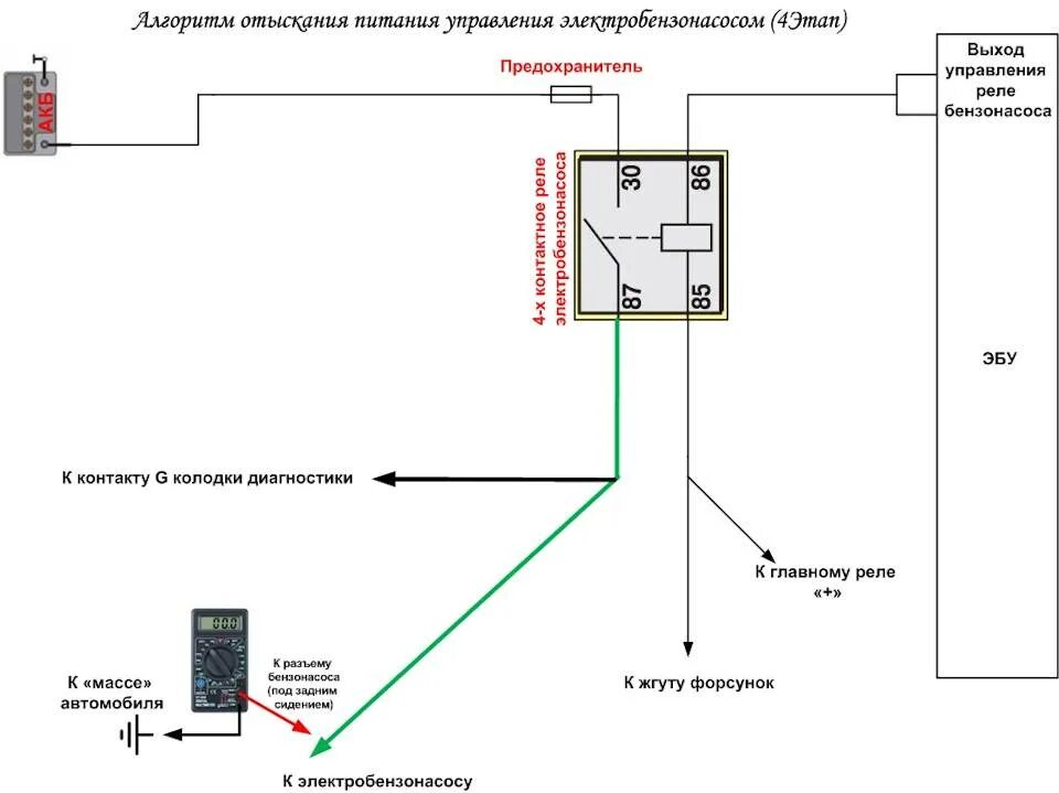 Как подключить бензонасос. Схема подключения бензонасоса ваз 2114. схема подключения реле бензонасоса ваз. схема подключения бензонасоса ваз 2110. схема реле бензонасоса ваз.