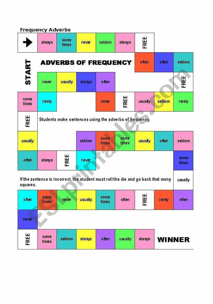 Adverbs games. Adverbs of Frequency Board game. Adverbs of Frequency. Adverbs of Frequency game. Adverbs of Frequency Board game Kids.