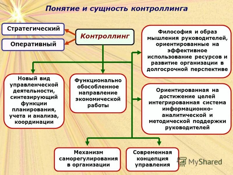 Сущность и значение понятия функции. Сущность и значение понятия функции. Сущность управления в менеджменте. Сущность и значение понятия функции. Сущность информации.