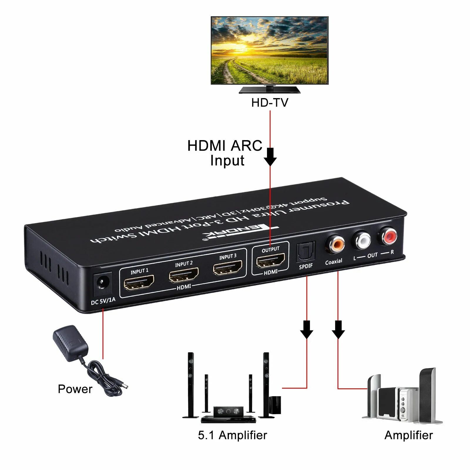Выход hdmi arc. Аудиовыход hdmi (arc). tv приставка hdmi arc. hdmi arc кабель как выглядит. hdmi разъем с поддержкой arc.