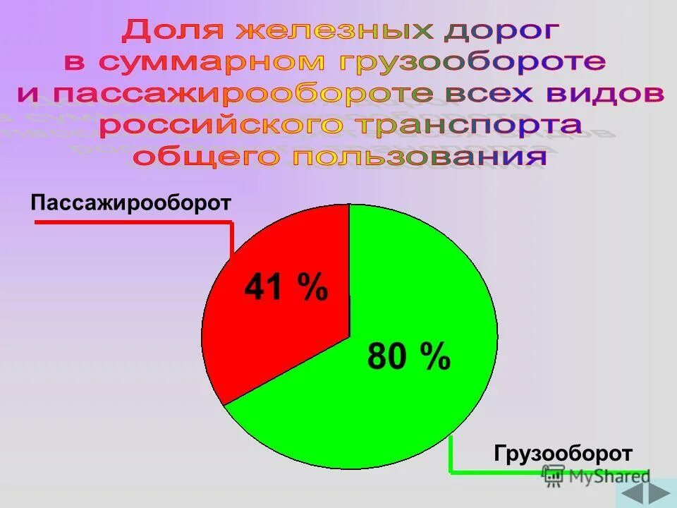 Железнодорожный пассажирооборот в россии. Пассажирооборот железных дорог. ЖД транспорт грузооборот и пассажирооборот.