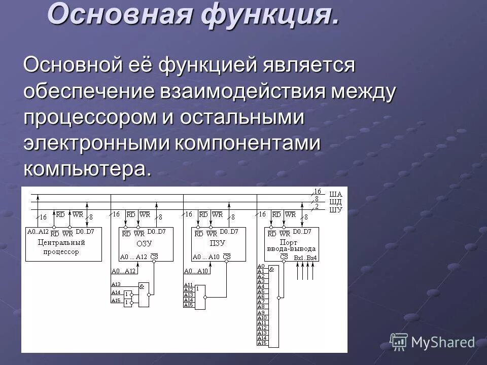 Организационные подсистемы ис. Функцией которых является обеспечение. Организационное обеспечение ис. Функцией которых является обеспечение. Составная часть оборонной функции государства.