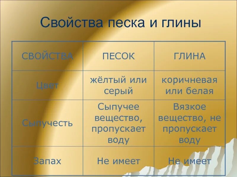 Признаки песка. Свойства песка. свойства песка и глины. характеристика песка и глины. физические свойства глины.