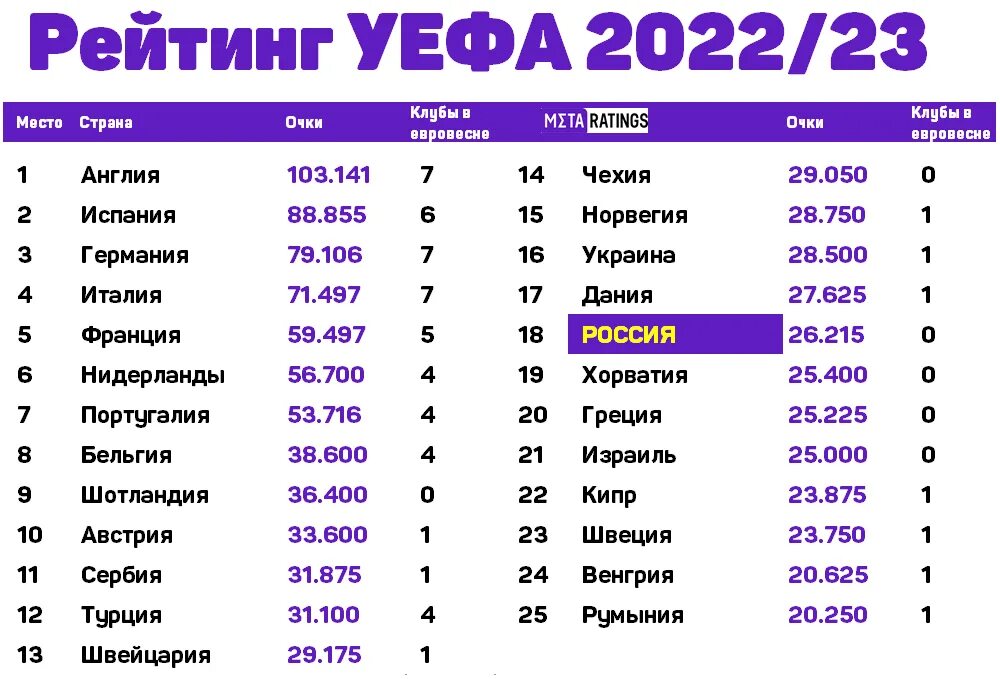 Рейтинг уефа 2024. Клубы УЕФА. Рейтинг УЕФА. Рейтинг клубов. Клубный рейтинг УЕФА.