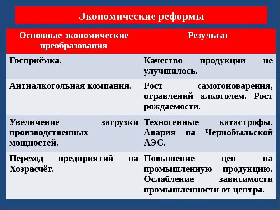 Перестройка политическая реформа цели