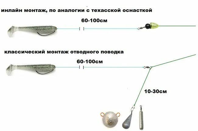 Схема снасти отводной поводок. Монтаж отводного поводка для ловли на спиннинг щуки. Схема монтажа снасти отводной поводок. Схема монтажа отводного поводка.