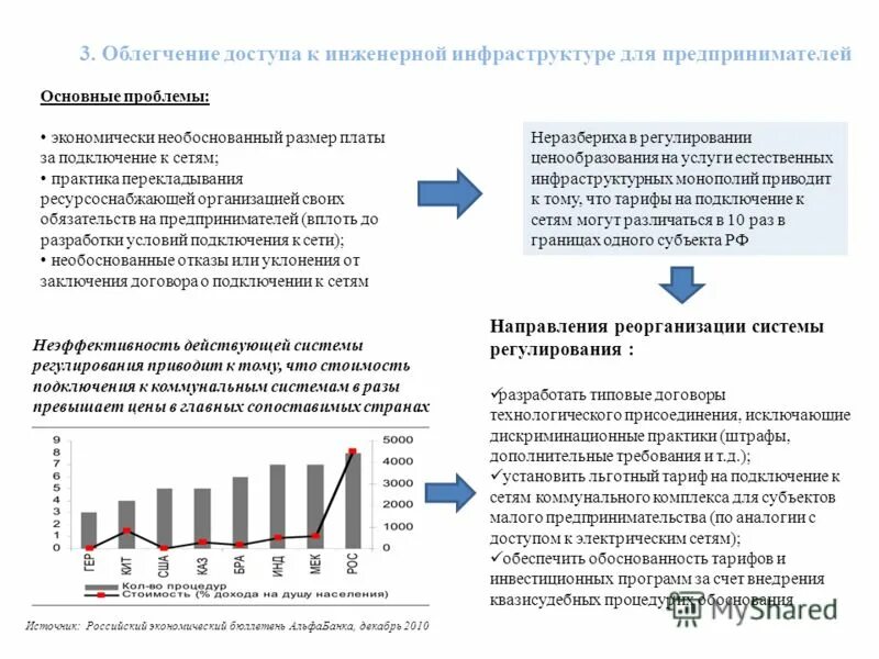Методы регулирования деятельности субъектов естественных монополий. Регулирование ценообразования монополий. Ценообразование на рынке монополии. Регулирование естественных монополий. Ценовые методы регулирования естественных монополий рамсея.