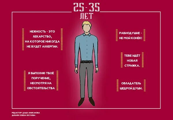 Идеальный мужчина должен быть. Качества идеального мужчины. Какой должен быть идеальный парень. Идеал мужчины качества. Характеристика идеального парня.