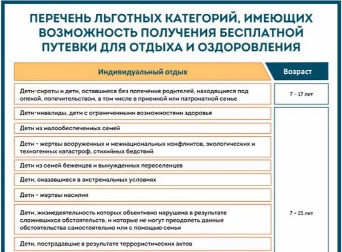 Путевки для каждого 2024 года льготная