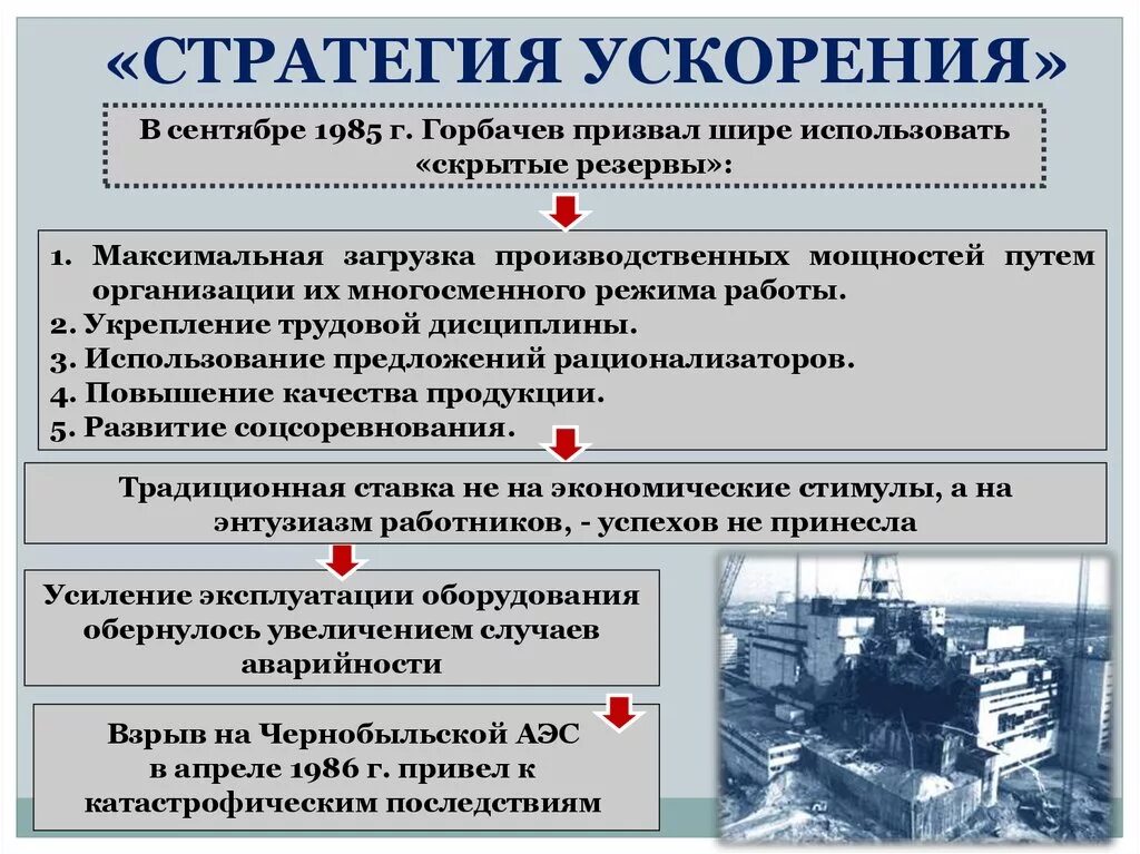 Политика ускорения. Горбачев политика ускорения. Стратегия ускорения итоги. Результаты политики ускорения. Первый этап преобразований горбачева