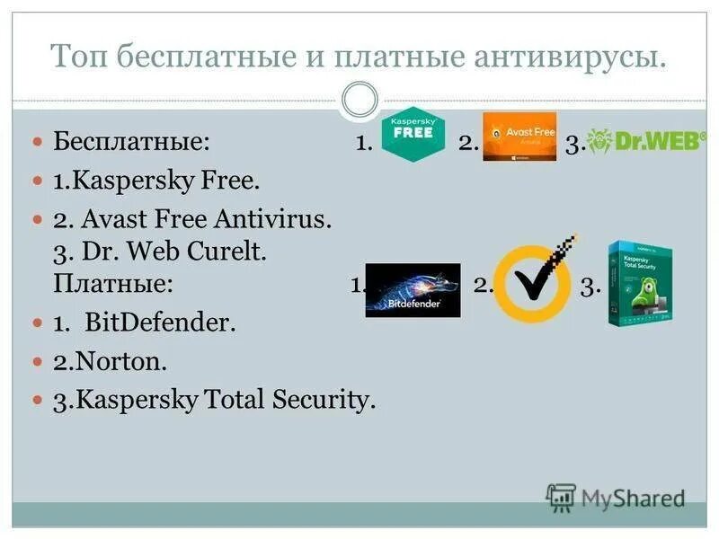 Какой антивирусник установить