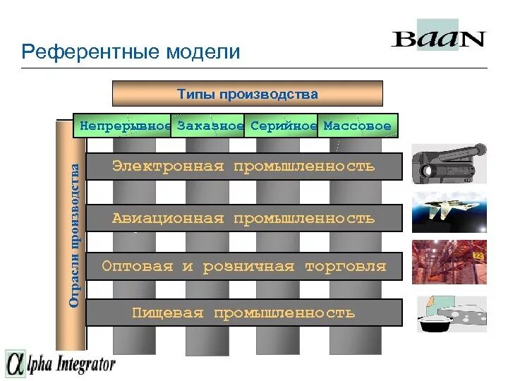 Непрерывное производство примеры. Виды непрерывного производства. Непрерывное производство примеры продукции. Непрерывный Тип производства.