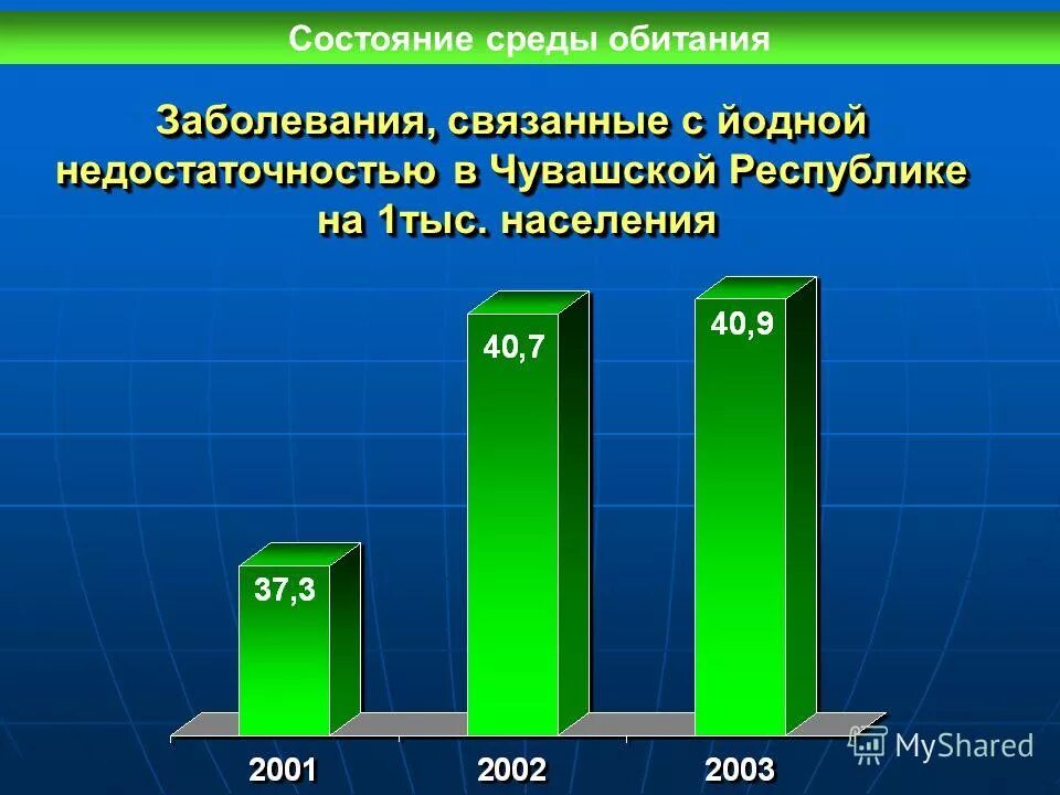 Какая плотность населения в чувашской республике