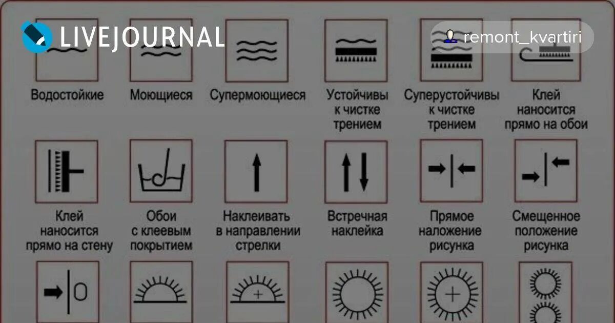 Обозначения на обоях расшифровка. Маркировка обоев расшифровка значков. Значки на обоях. Расшифровка значков на обоях. Условные обозначения на обоях расшифровка.