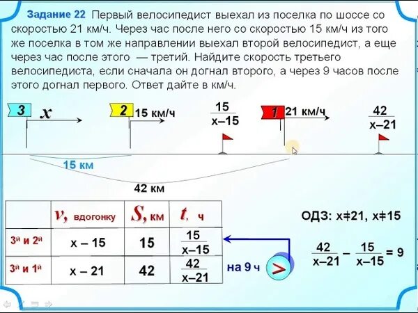 Скорость в поселке. Первый велосипедист выехал из поселка по шоссе со скоростью. Первый велосипедист выехал из поселка. Первый велосипедист выехал из поселка со скоростью 15. Задача велосипедист выехал со скоростью.