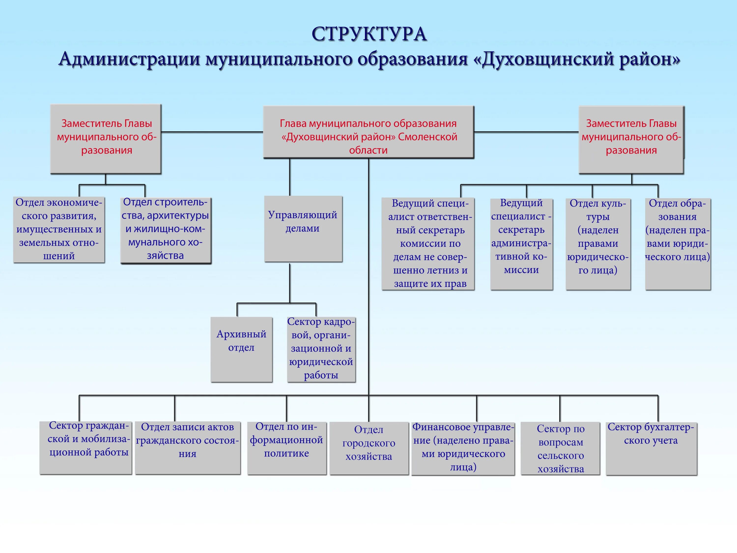 Между администрацией муниципального образования