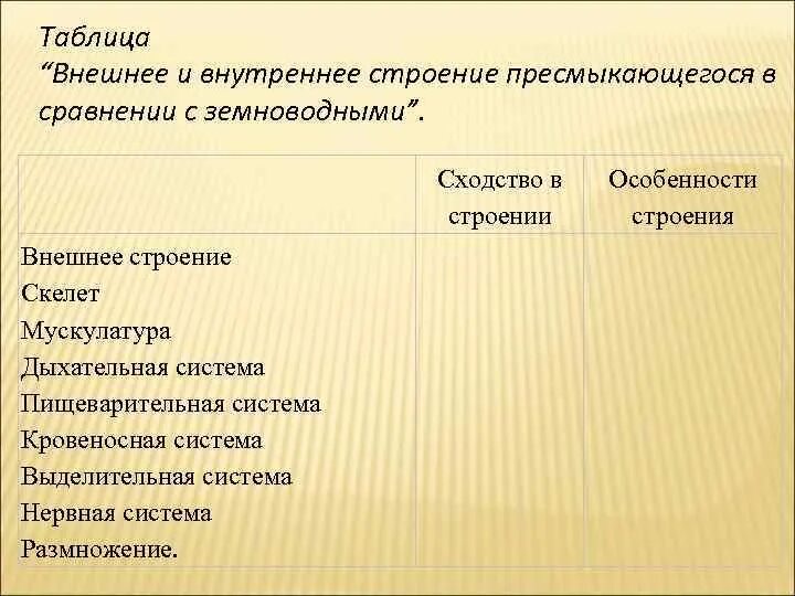 Внутреннее строение пресмыкающихся таблица. Таблица внутреннее строение пресмыка. Внутреннее строение рептилий таблица. Таблица по внутреннему строению пресмыкающихся.