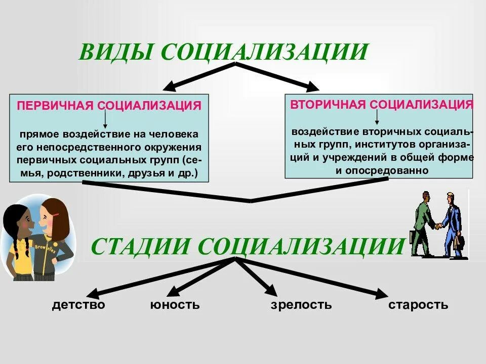Приведите примеры для каждого отношения