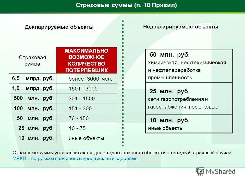 Какая страховая сумма составляет