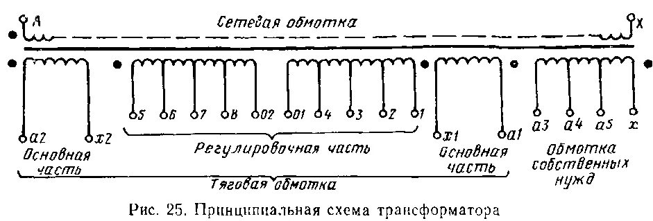 Тяговый трансформатор ОДЦЭ-5000/25б обмотки. Схема тягового трансформатора ОДЦЭ-5000. Схема обмоток трансформатора ОДЦЭ-5000/25б. Схема тягового трансформатора вл80с. Трансформатор электровоза