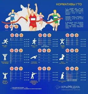 Нормативы гто 100м