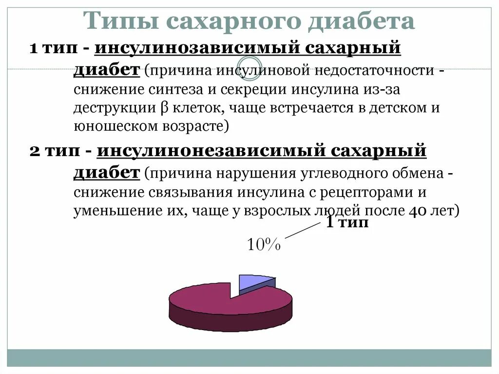 Основные причины сахарного диабета 1 типа. Сахарный диабет 1 типа инсулинозависимый. Причины СД 1 типа. Инсулинозависимый сахарный диабет Тип 1 Возраст. Диабет зависимый сахарный