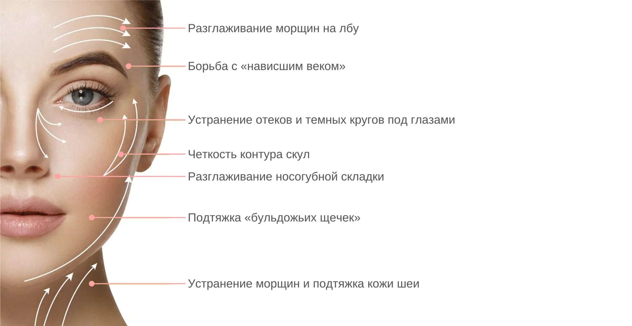 Как делать массаж роликом для лица. Скребок Гуаша массажные линии. Схема массажа Гуаша для лица скребком и роликом. Массажные линии лица для Гуаша. Массаж скребком Гуаша для лица техника.