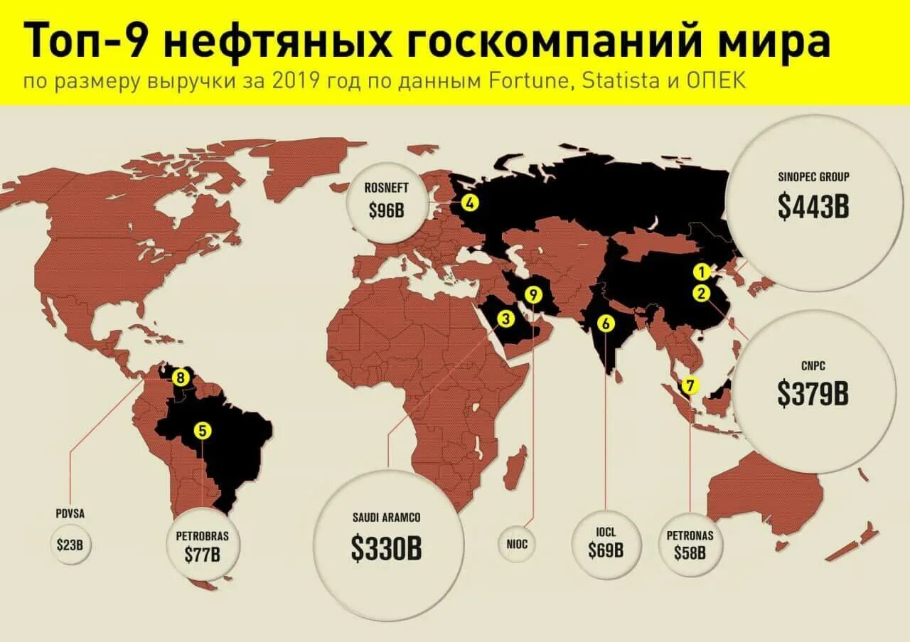 Что будет нефтью в мире. Крупнейшие нефтяные компании в мире.