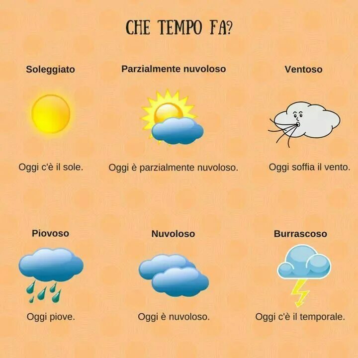 Che tempo. Погода на итальянском языке. Описание погоды на итальянском. Погода по итальянски. Тема по погоде на итальянском.