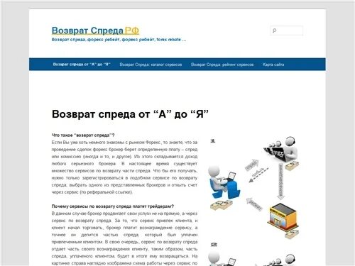 Возврат спреда