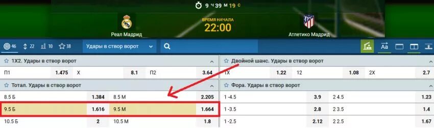 Удары в створ в футболе. Удары по воротам ставка. Как назвать букмекерскую контору. Тотал ударов по воротам в Фонбет. Удары в створ в футболе что это.