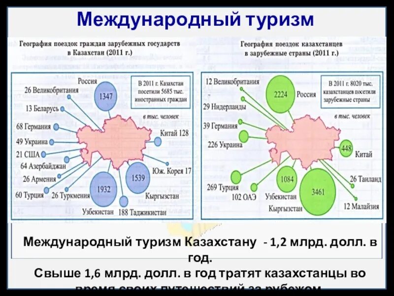 Влияние на международный мир