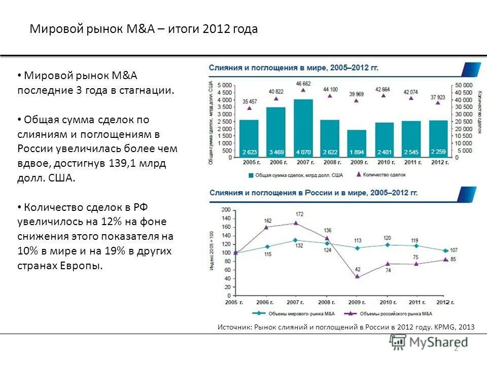 На мировом рынке в последнее