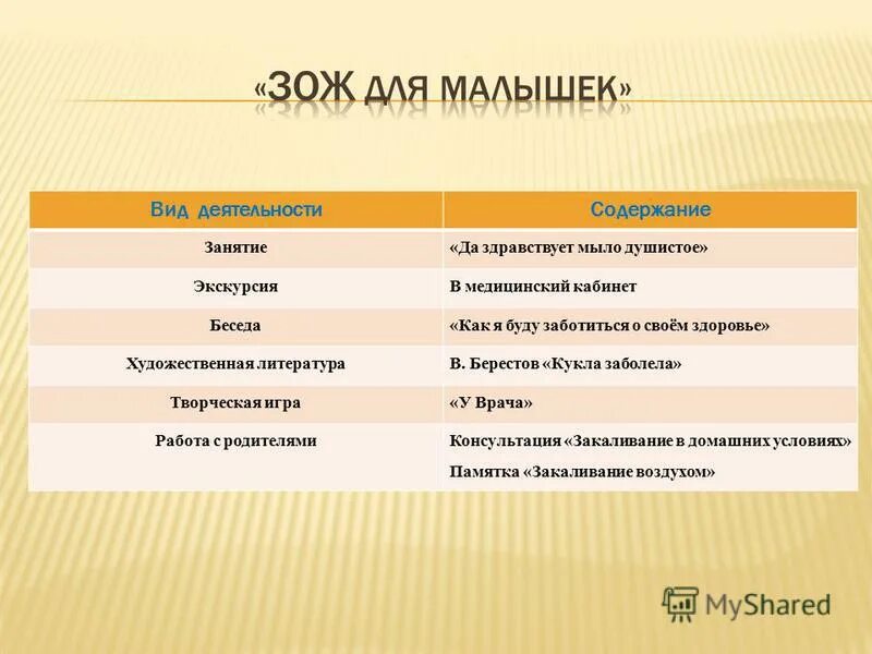 содержание здравствовать. проблема переводческой эквивалентности. письмо сестре. мои впечатления о блюзе. содержание здравствовать.