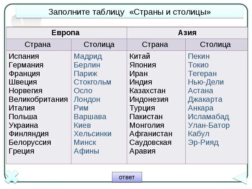 Страны форма связи