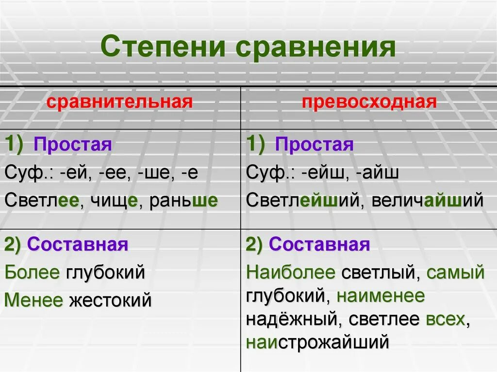 Две группы степени сравнения как образуются