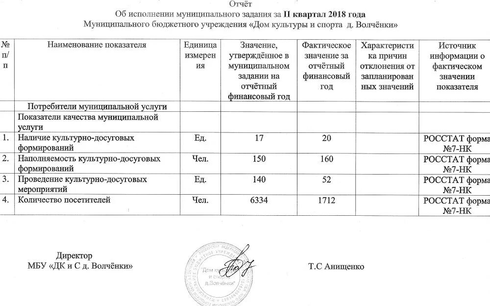 Текстовой отчет дк. Текстовой отчет дк. Текстовой отчет дк. Текст отчета. Текстовой отчет дк.