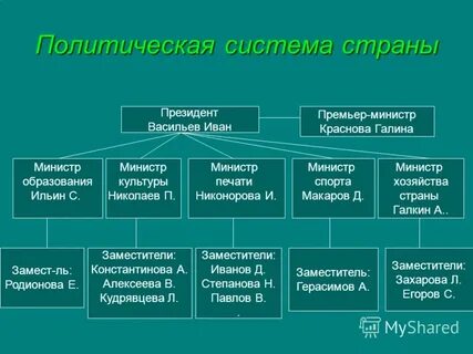 Всей страны в целом