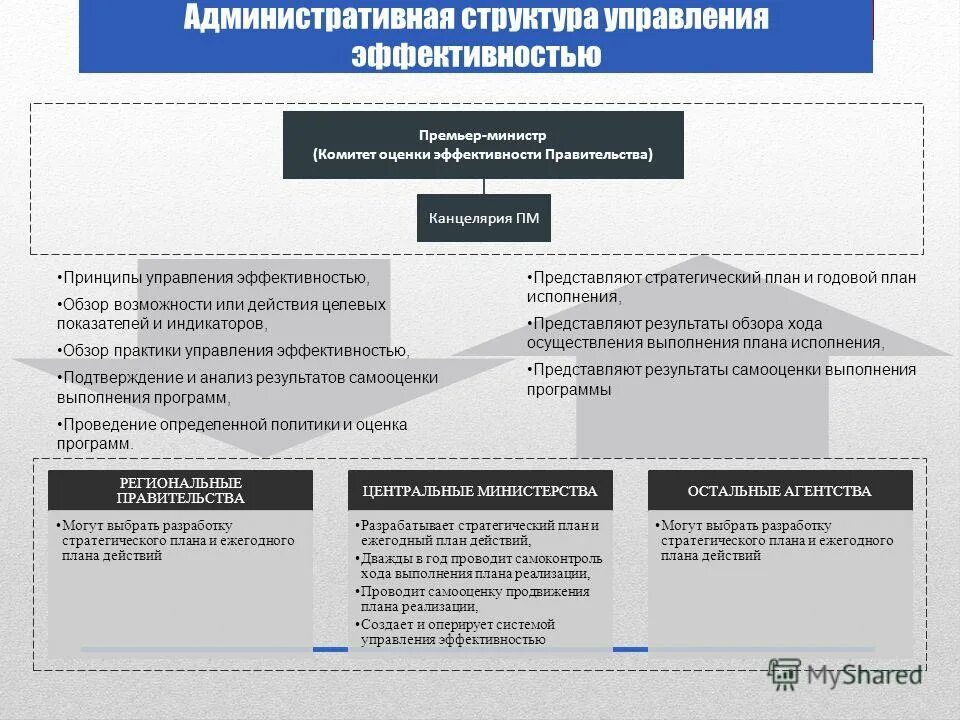 Общество групп анализа