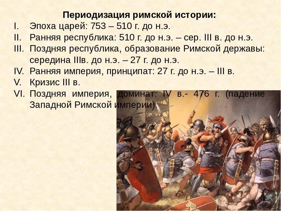 В каком году риме установилась республика. Республиканский Рим ранняя Республика. Эпохи римской истории. Периоды истории древнего Рима. Зарождение римской Республики.