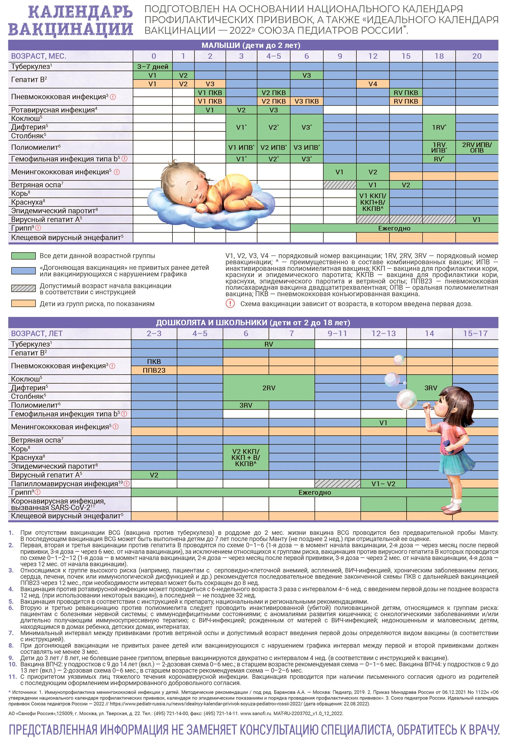Вакцинация календарь прививок 2023. Национальный календарь прививок 2023 в России таблица. Новый календарь прививок на 2022 год. Прививочный календарь для детей до года.