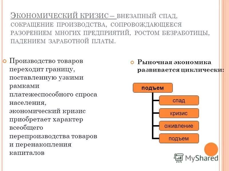 Производство в кризисный период. Кризис производства это. Сокращение производства. Сокращение в кризис. Производство сокращенно.