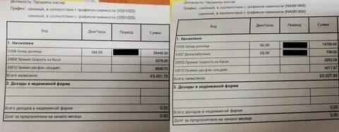 Сколько получает продавец в час